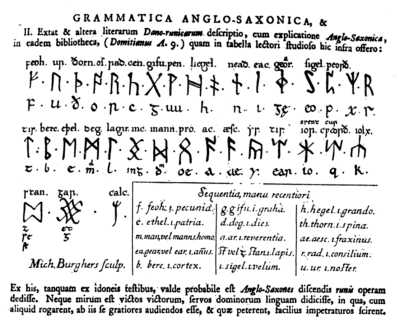 Grammatica Anglo-Saxonica